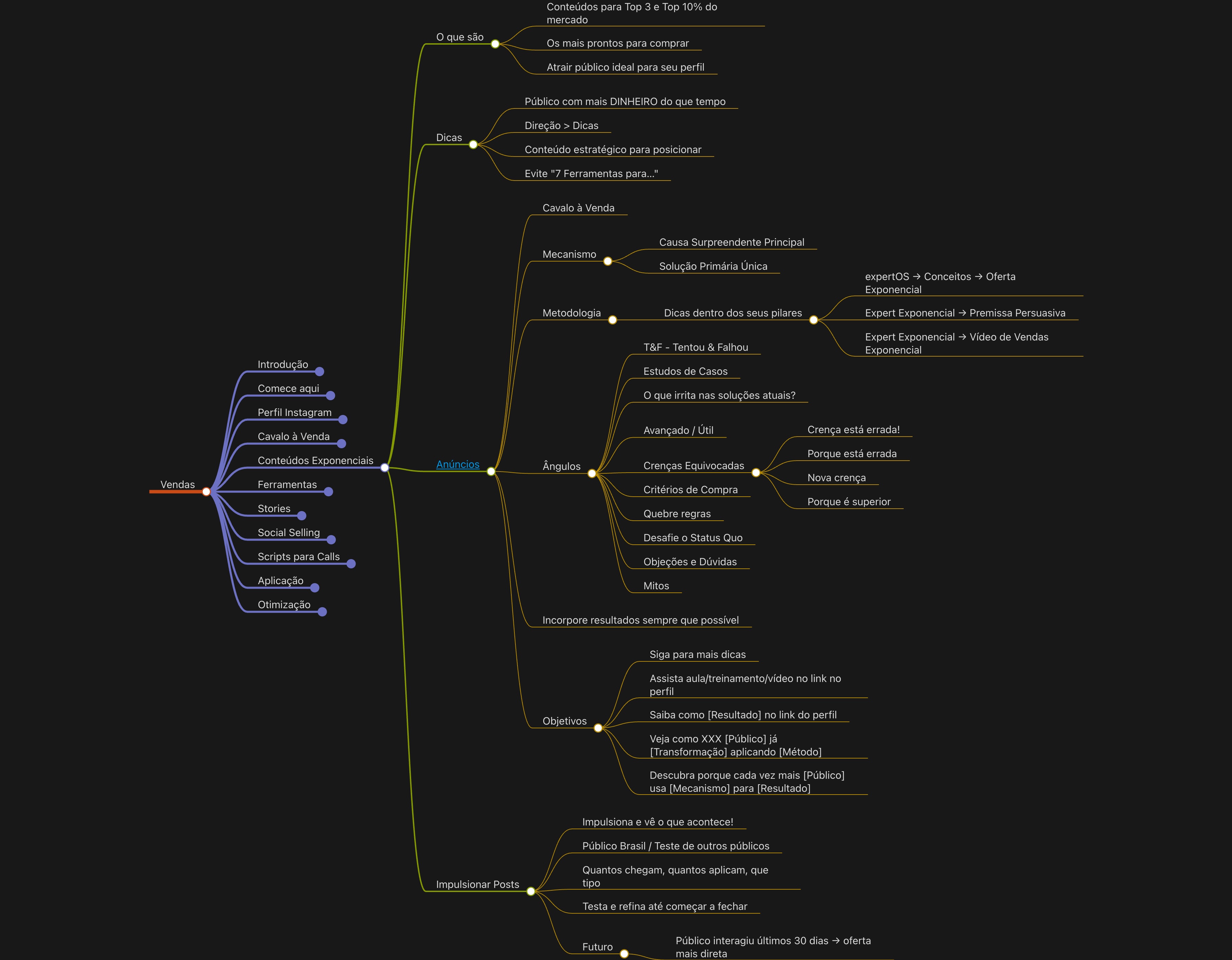 ConteudosExponenciais